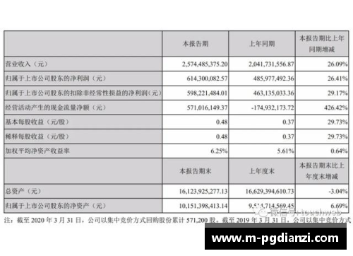 完美世界第一季营收25.7亿创始人池宇峰半年套现16亿——成功背后的商业传奇